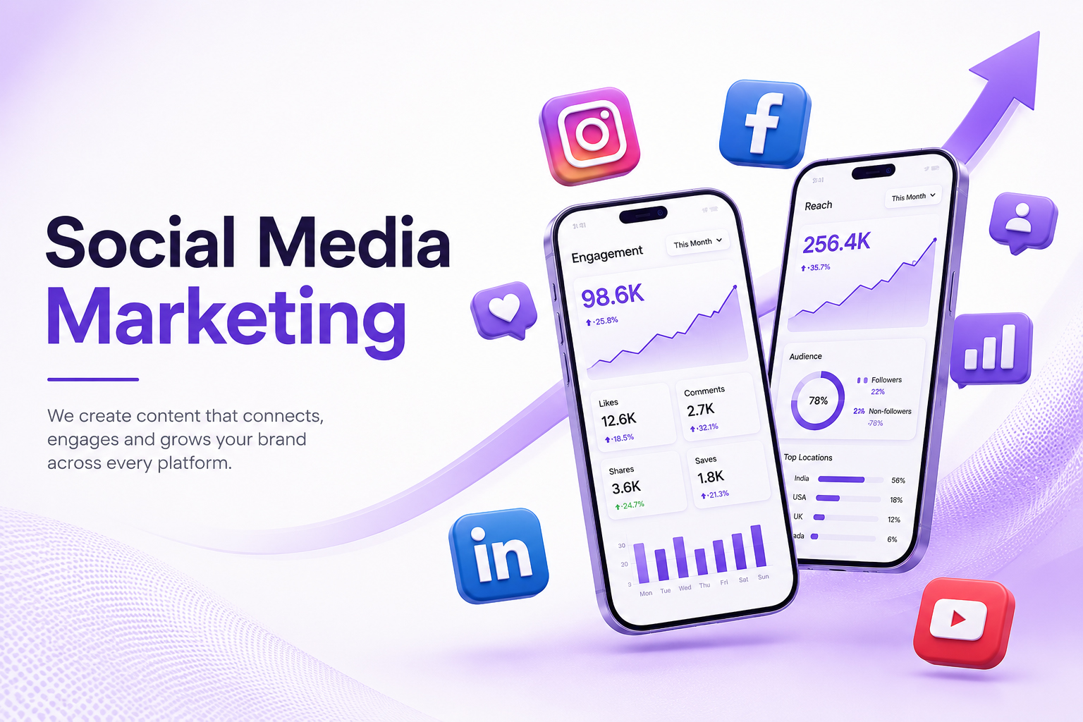 Social Media Marketing